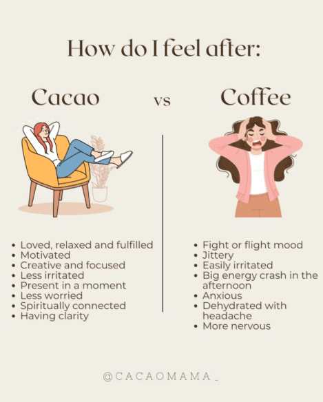 So sánh Cacao & Cà phê – Lợi ích, hương vị & công thức